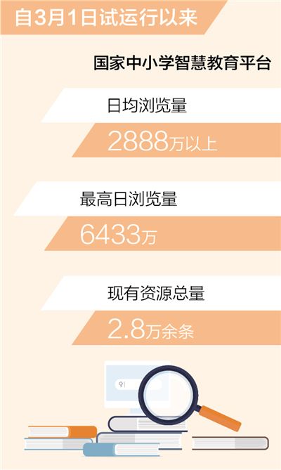 国家中小学智慧教育平台累计浏览量超7亿(新数据新看点)