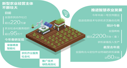 农机专业合作社的一天(经济新方位・春耕一线)
