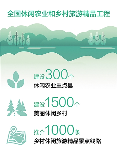 乡村旅游拔节生长(走进传统村落)