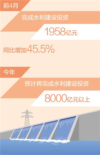 我国完成水利建设投资近2000亿元(新数据新看点)