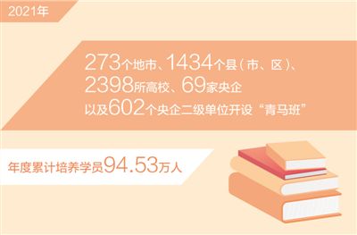 “青马工程”累计培养学员超过三百万人