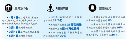 这半年,RCEP红利持续释放