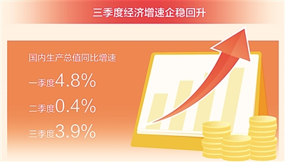 我国经济总体恢复向好(经济聚焦)