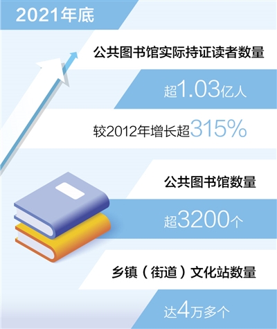 全民阅读高质量发展(新数据新看点)