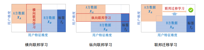 打破传统存量客户营销困境 深度解析高价值客户挖掘技术重点