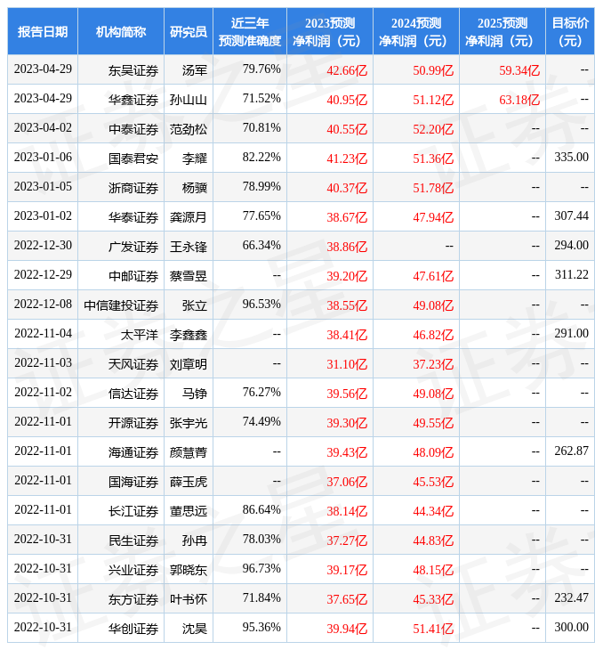 山西证券：给予古井贡酒买入评级