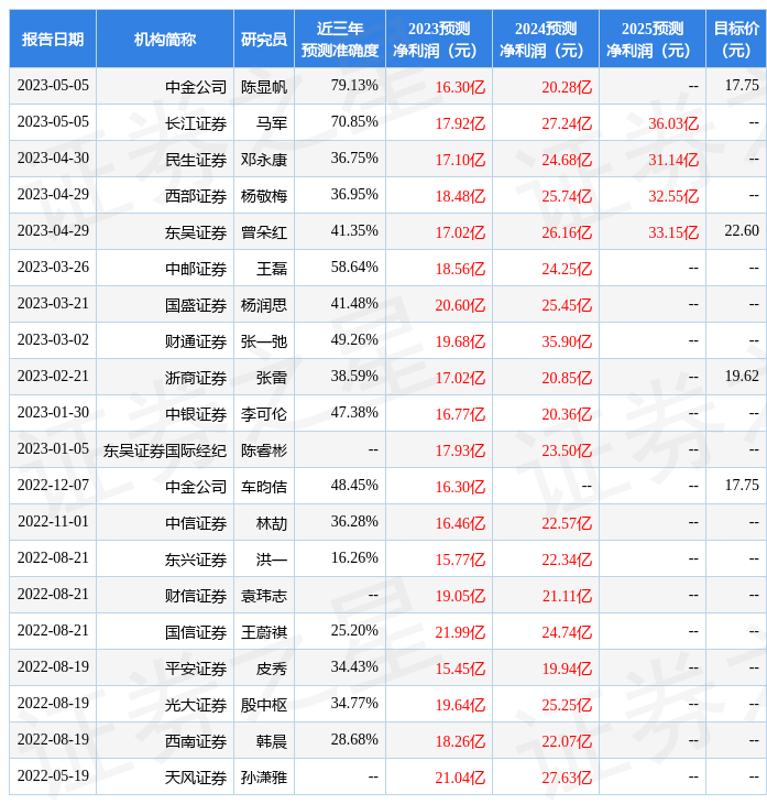 中银证券：给予天顺风能买入评级