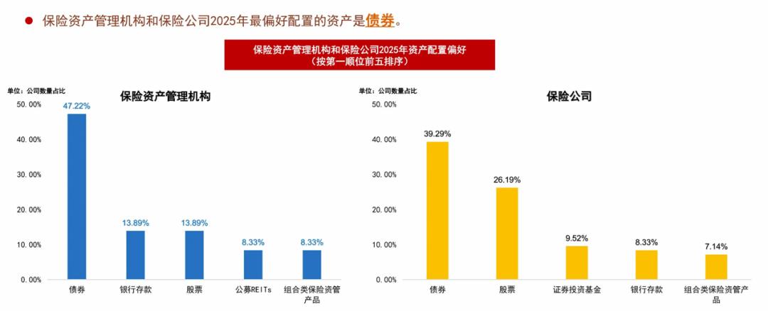 33万亿"长钱"新动向：资产配置偏好债券仍是首选