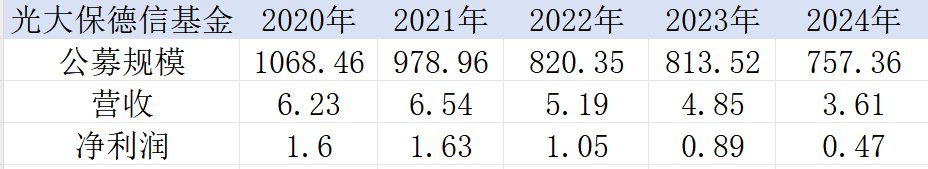 又一家！光大保德信总经理刘翔离任，年内公募高管变更密集