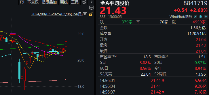 刚刚，A股迎来今年最红“开门红”！发生了什么？