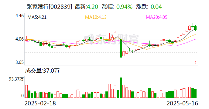 张家港行：截至5月9日公司股东户数为51852户