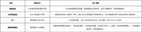 “5·15”泓德基金【点量投资】|量化指数增强：在数据浪潮中捕捉阿尔法