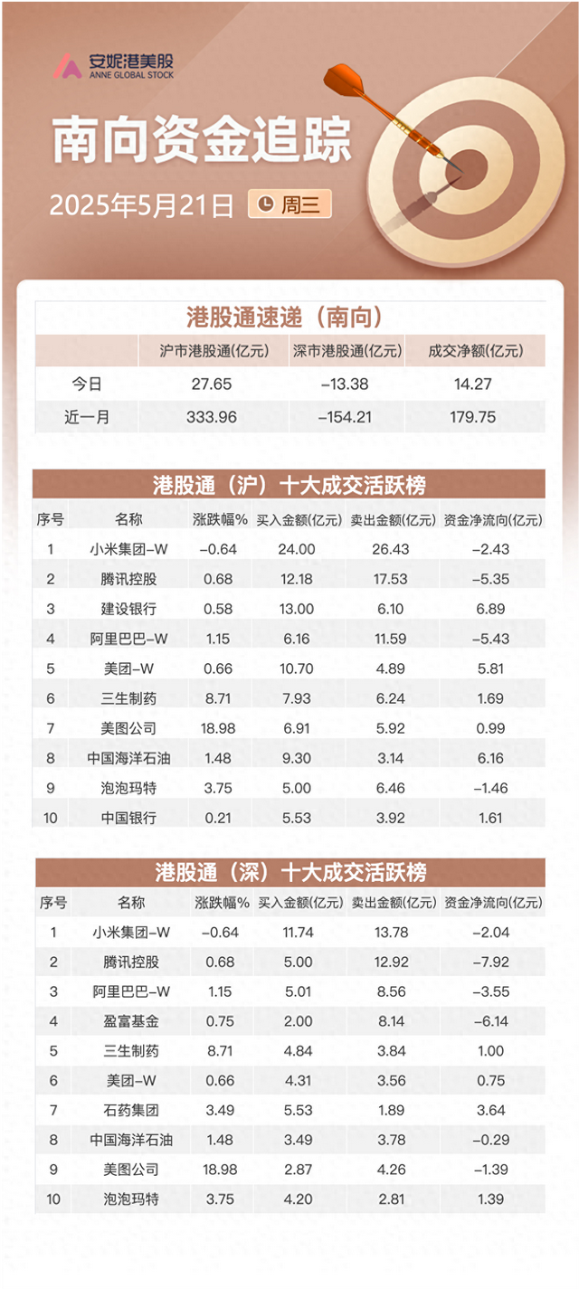 港股早报 | 美债雷声重创美股 热门中概股多数走低