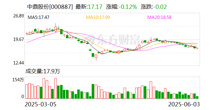 中鼎股份：公司正在加速推进谐波减速器产品生产