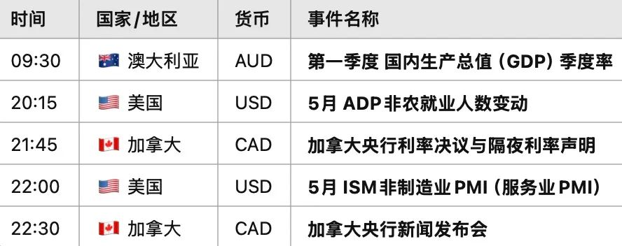 纽币危险了？美国就业反弹+关税博弈，引爆全球风险资产