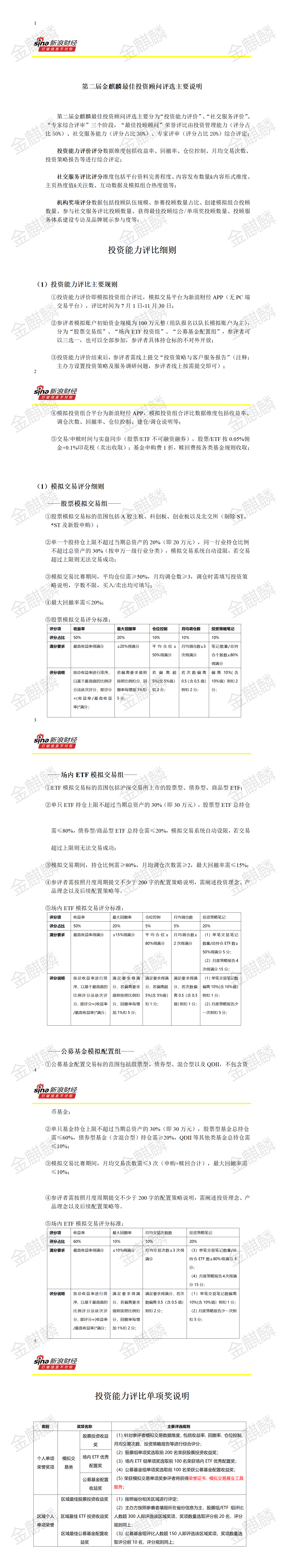 【投资能力评比细则】第二届新浪财经·金麒麟最佳投资顾问评选启幕！