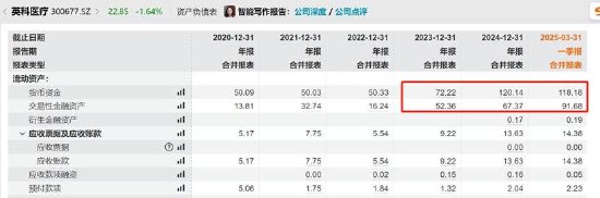 英科医疗玩转息差套利？逾200亿“躺账面”又再举债150亿
