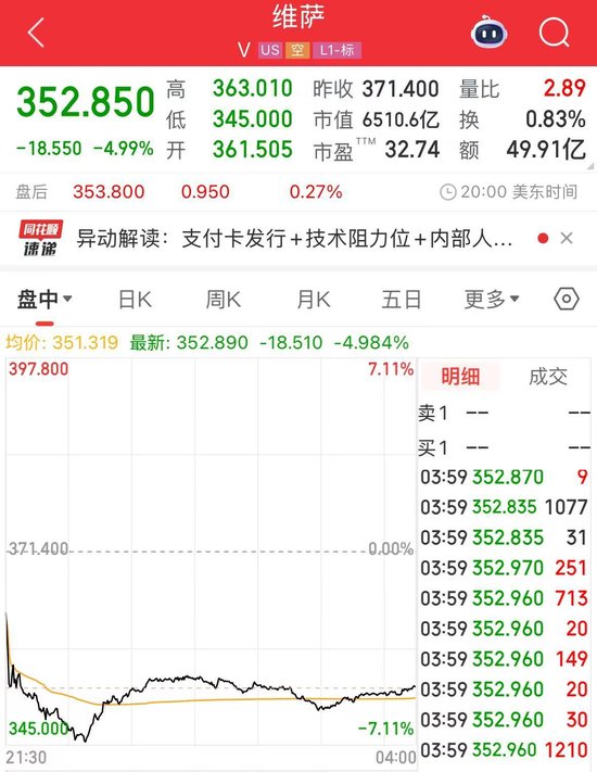 沃尔玛、亚马逊拟探索发行稳定币！“稳定币第一股”Circle涨超25%，专家警告：这类产品出现问题 将非常危险