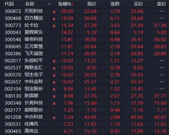 突然，集体大涨！一则消息，彻底引爆