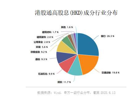 超8% ！这个指数的股息率有这么高 ？
