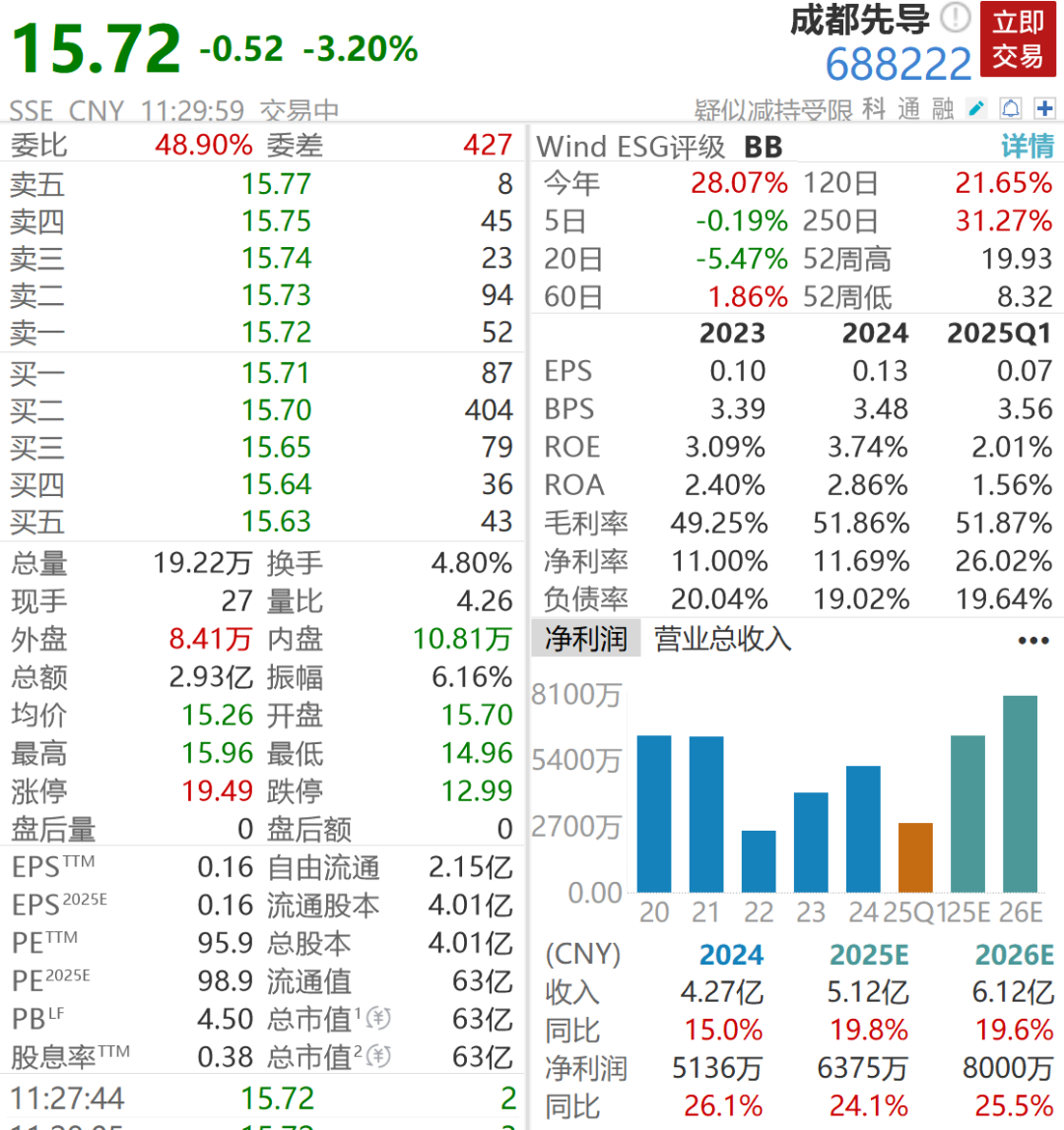 重大资产重组，宣告终止！成都先导、光智科技双双大跌