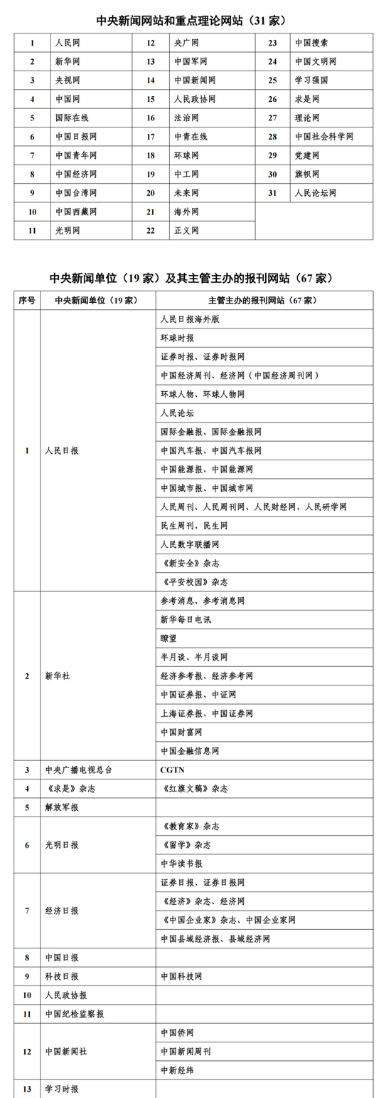 互联网新闻信息稿源单位名单（截至2025年6月）