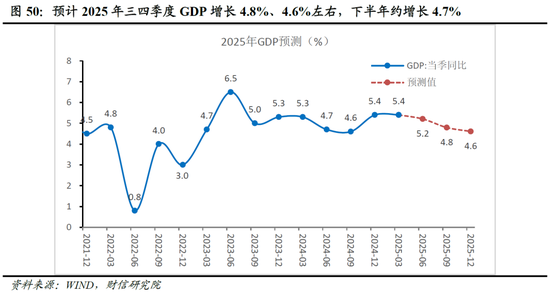 2025年下半年宏观策略报告——变局深化，相机而行（中）国内经济展望