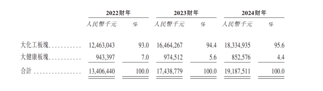 A股公司「国恩股份」首次递表港交所，2024年收入191.88亿元人民币