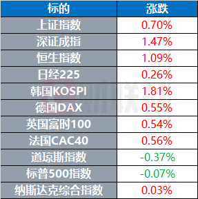 特朗普威胁对铜和药品征收高额关税 并称鲍威尔应立即辞职