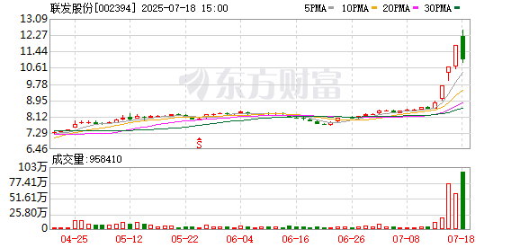 联发股份7月18日龙虎榜数据