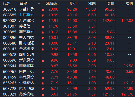 集体拉升！重磅“大单”，突然来袭！