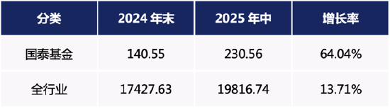 二季报出炉！含权债基吹响反攻号角