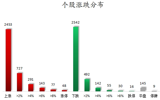 数据复盘丨电子、计算机等行业走强 56股获主力资金净流入超1亿元