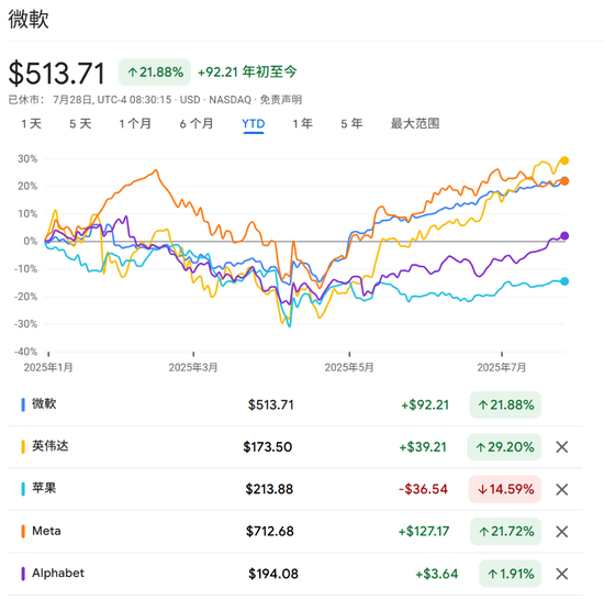 本周科技巨头万亿财报"门槛设得相当高"
