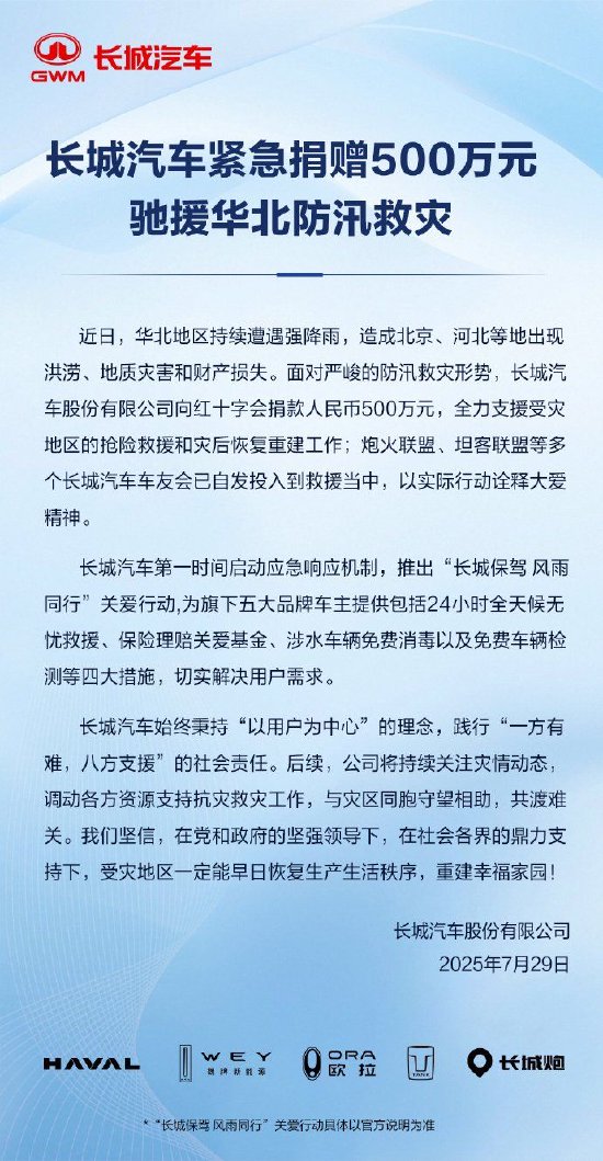 长城汽车：向红十字会捐赠500万元驰援华北防汛救灾