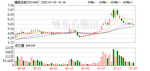 豫能控股：拟投资10亿元设立子公司推进煤电及新能源项目