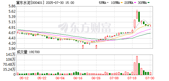冀东水泥：不存在逾期担保