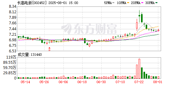 长高电新：目前生产经营一切正常