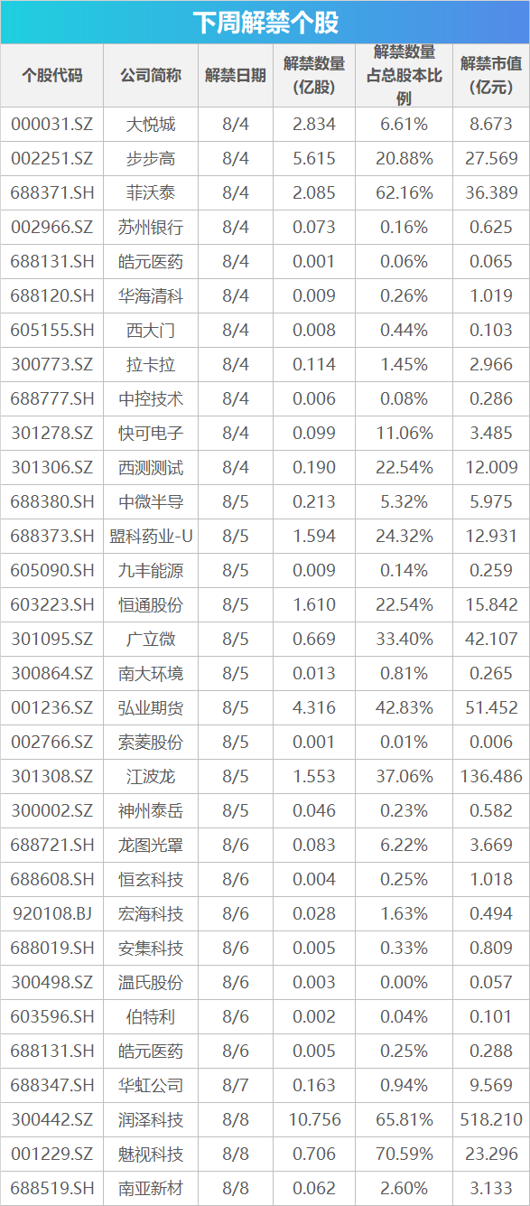 下周关注丨7月CPI、PPI数据将公布，这些投资机会最靠谱