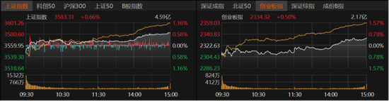 军工强势领涨！A股本周怎么走？