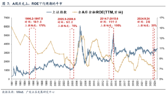 微幸福：流动性牛市？