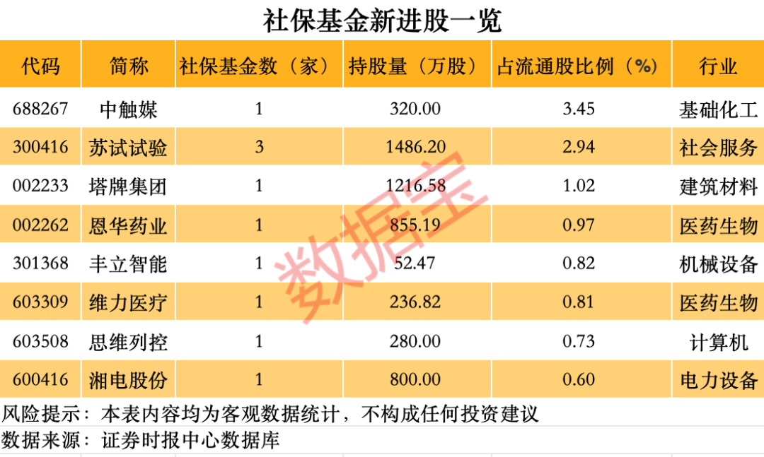 罕见，外资买到“限购”，近20年股价暴涨近75倍！社保养老金同时重仓股曝光