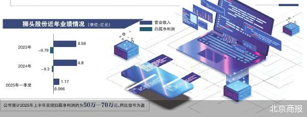 切入机器视觉领域 狮头股份溢价并购存隐忧