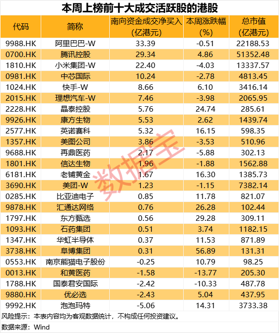 以色列突发，爆发大规模抗议！首次突破9000亿港元！英伟达概念股获南向资金爆买