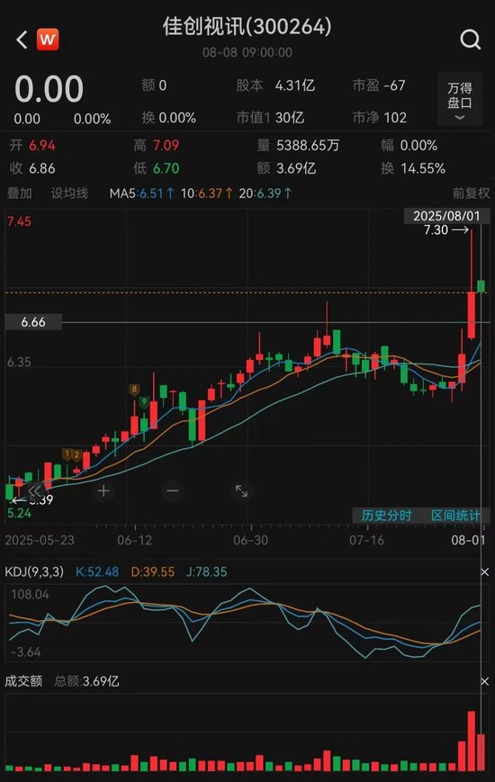 300264，控制权拟变更！明天复牌