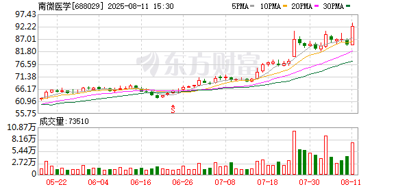 南微医学2025半年度分配预案：拟10派5元