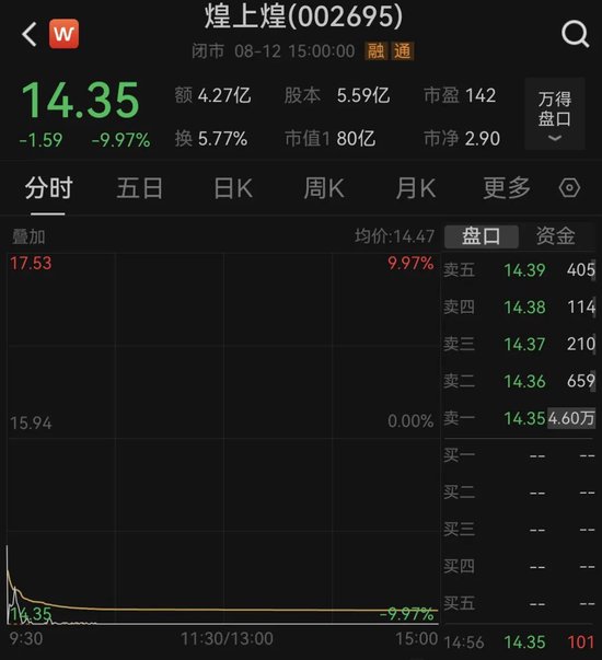 250%溢价并购后股价跌停，卤味第一股回应