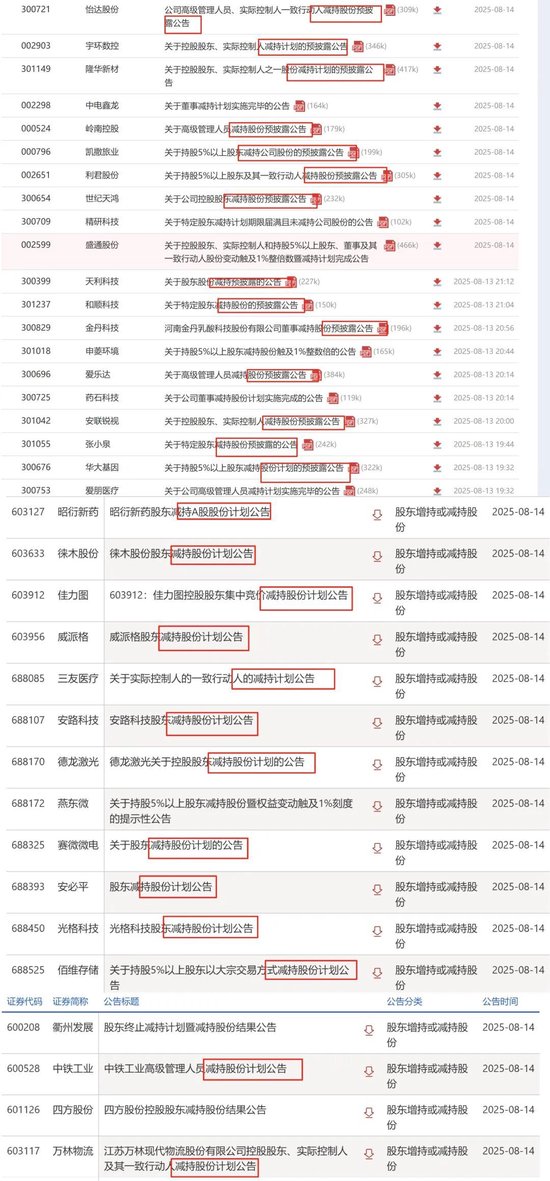 为啥股市刚创新高，上市公司减持公告就汹涌？