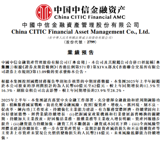 中信金融资产业绩预告：上半年归母净利润预计约60-62亿元