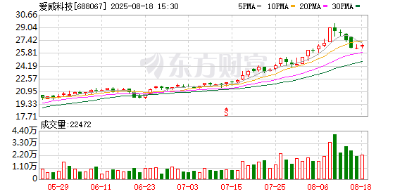 爱威科技大宗交易成交512.00万元
